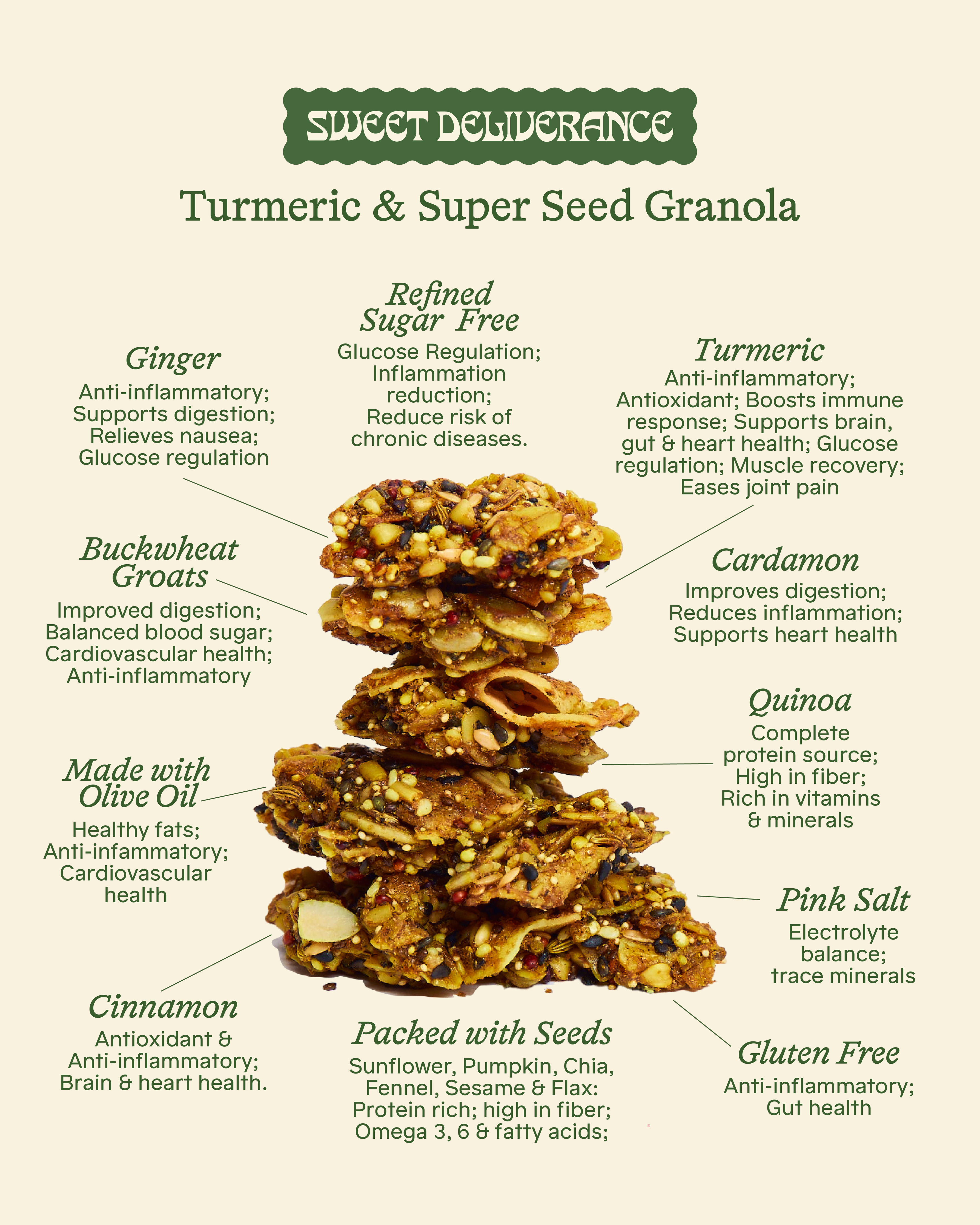 Turmeric & Super Seed Granola