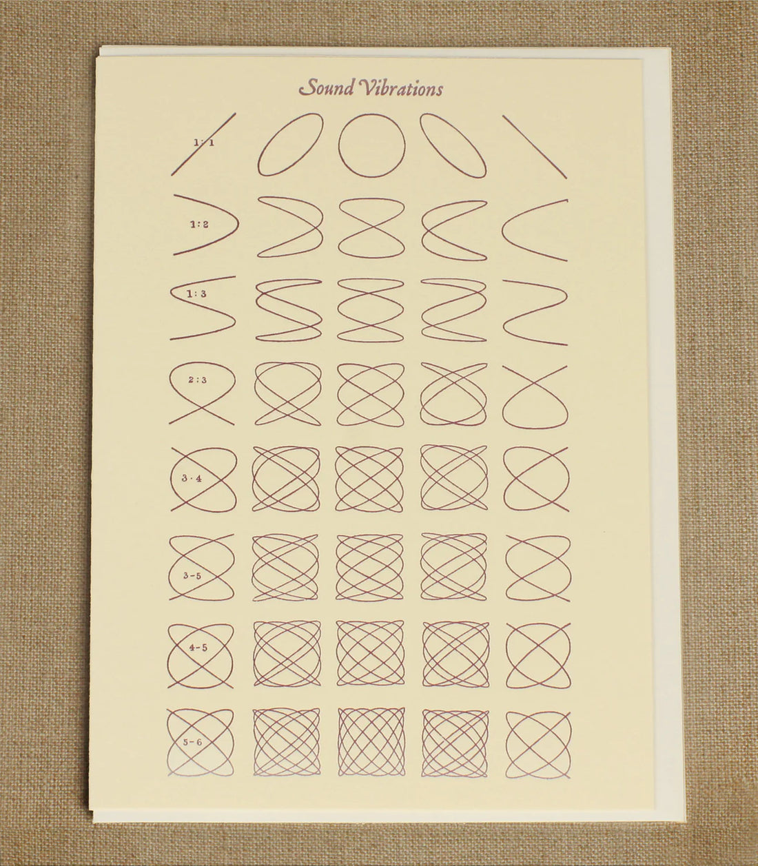 Sound Vibrations Card