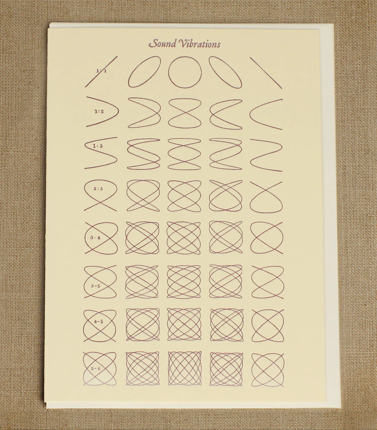 Sound Vibrations Card